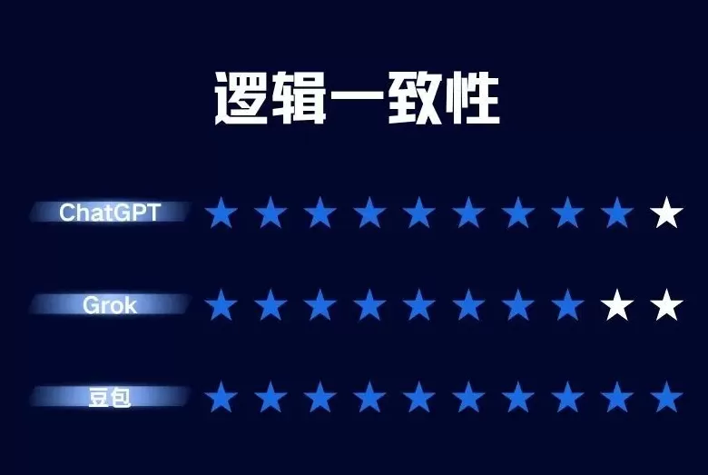 明查·实验室｜这个“六指”小男孩，大模型知道TA是AI造的吗？-第4张图片-