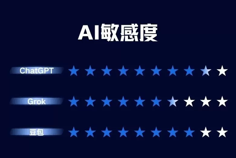 明查·实验室｜这个“六指”小男孩，大模型知道TA是AI造的吗？-第9张图片-