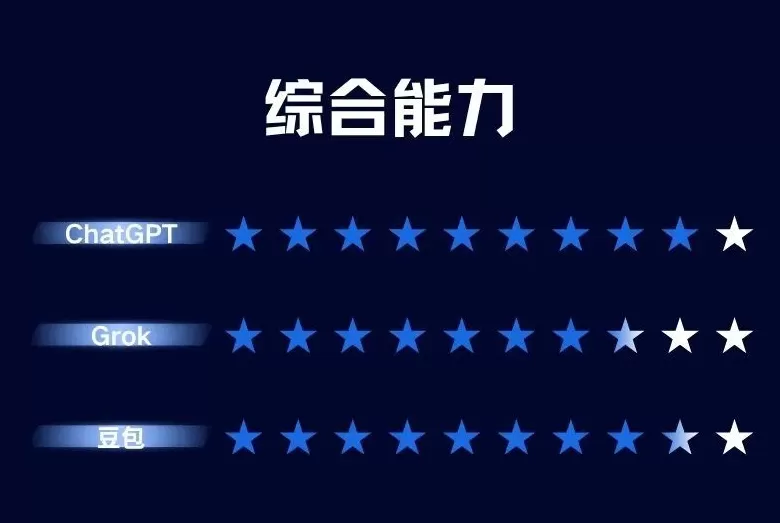 明查·实验室｜这个“六指”小男孩，大模型知道TA是AI造的吗？-第10张图片-