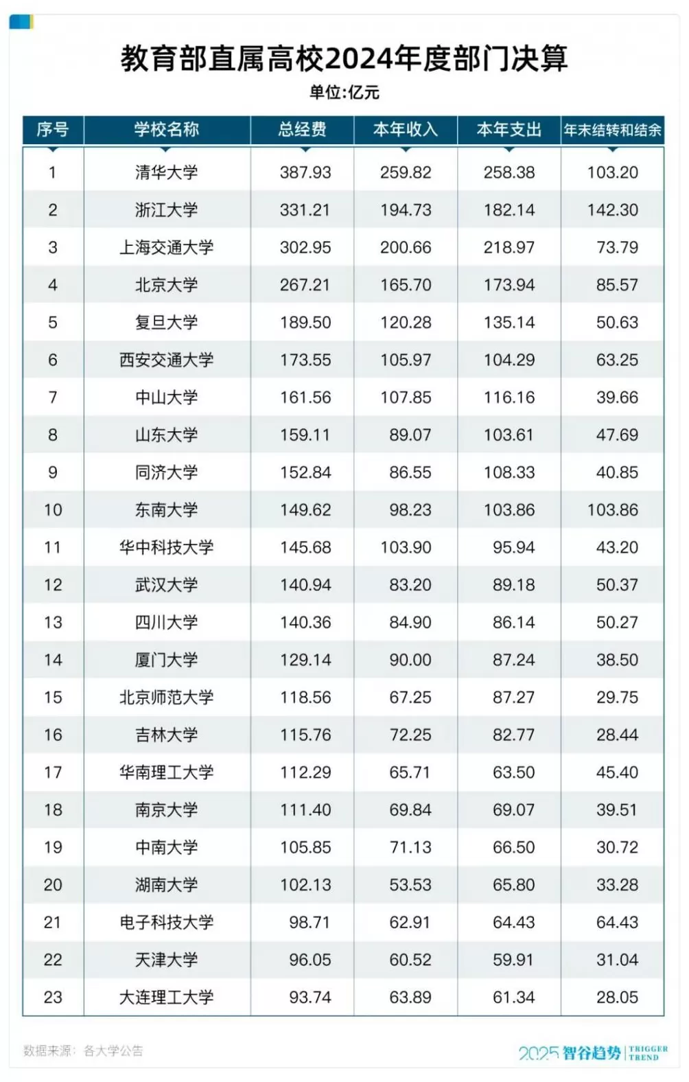 顶级高校博士生，数量反超本科，历史性的一刻-第2张图片-
