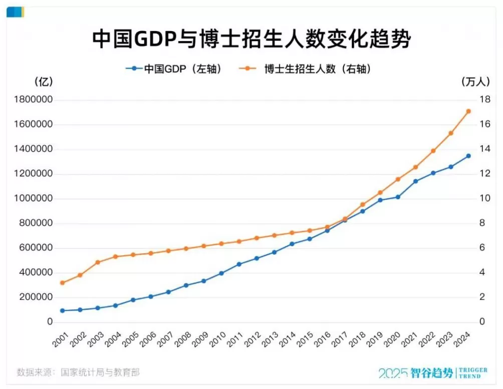 顶级高校博士生，数量反超本科，历史性的一刻-第3张图片-