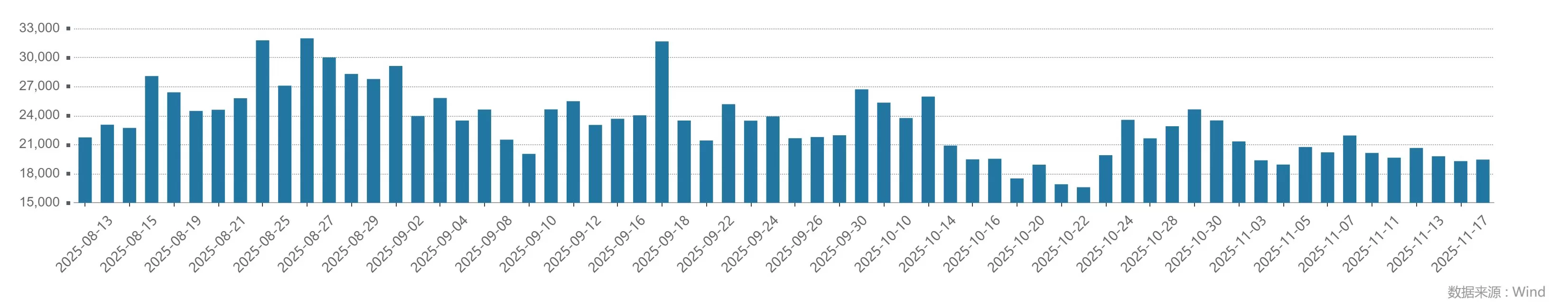 沪指4000点一线遭遇三连阴，何时止跌？-第1张图片-