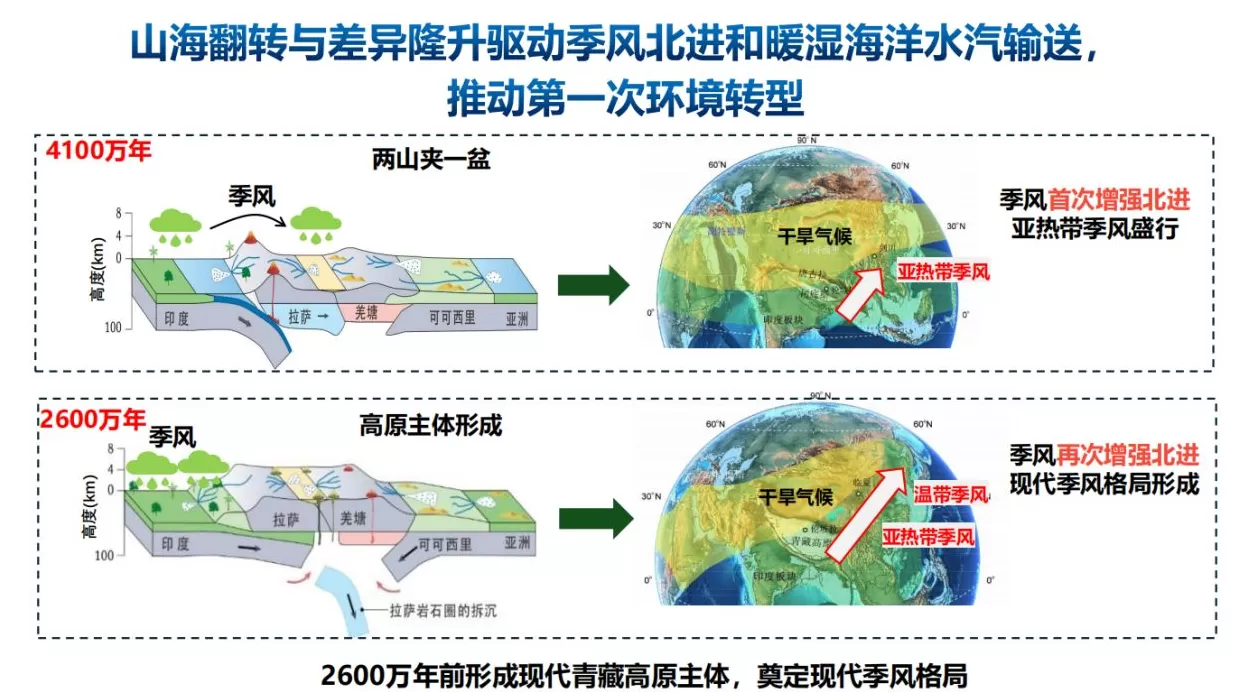 第二次青藏科考发布十大应用成果-第2张图片-