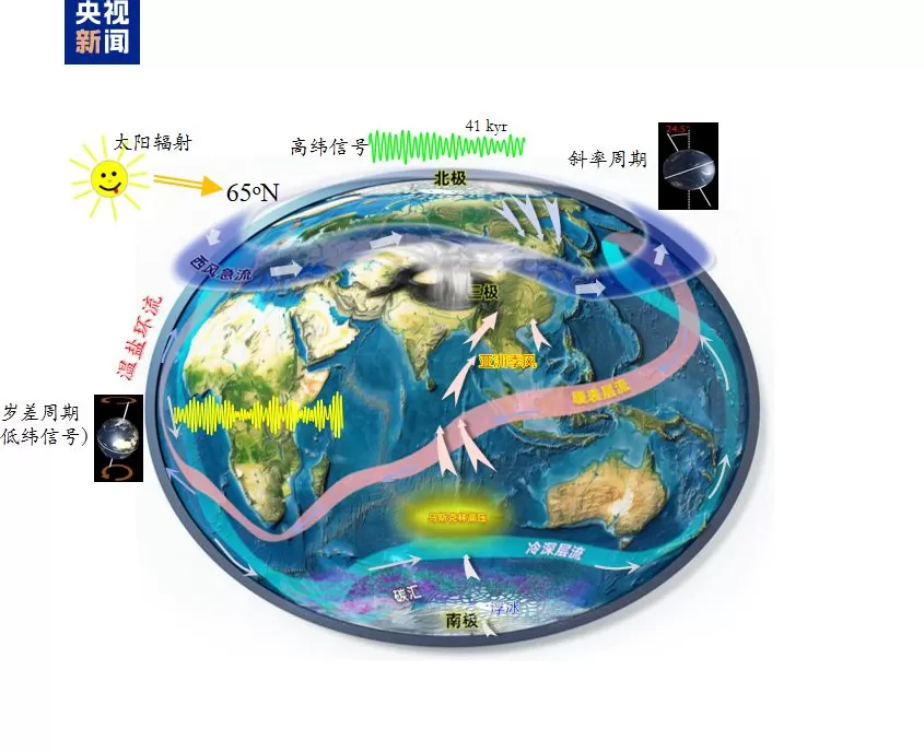 第二次青藏科考发布十大应用成果-第5张图片-