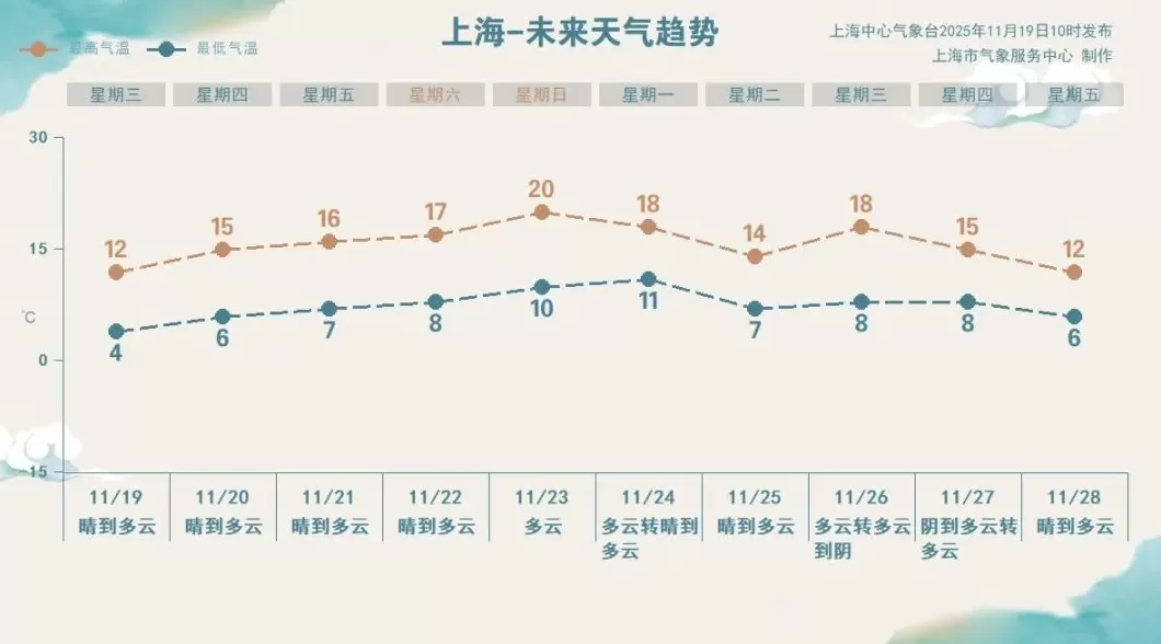 今晨上海崇明最低温零下1℃，明晨部分郊区继续破冰点-第2张图片-