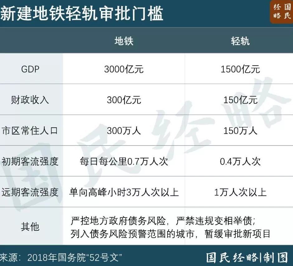不具备条件！地铁建设，又收紧了-第3张图片-
