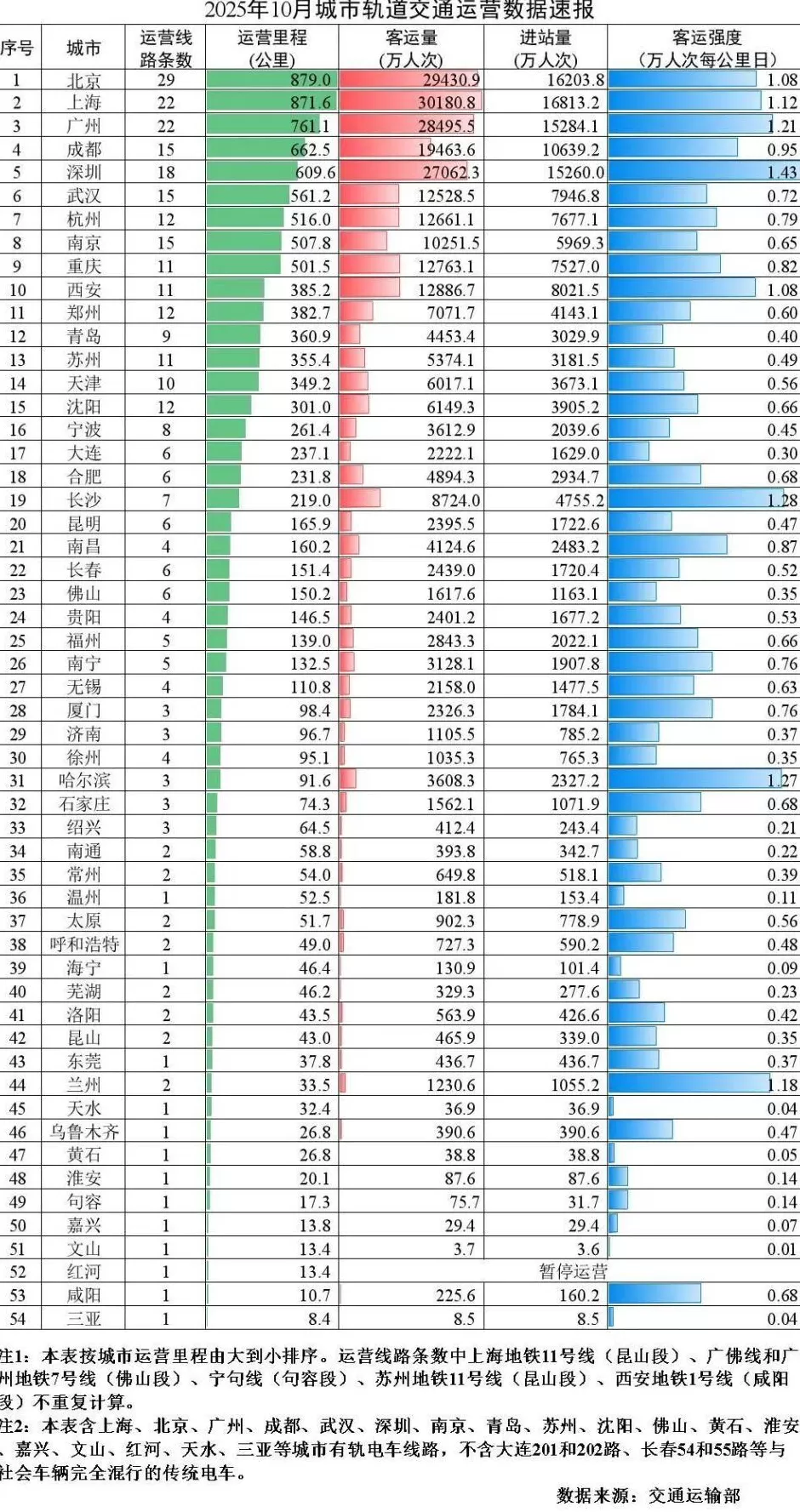 不具备条件！地铁建设，又收紧了-第2张图片-