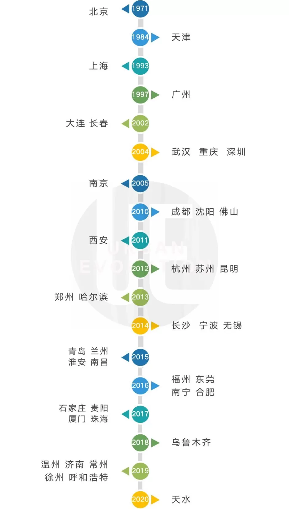 不具备条件！地铁建设，又收紧了-第5张图片-
