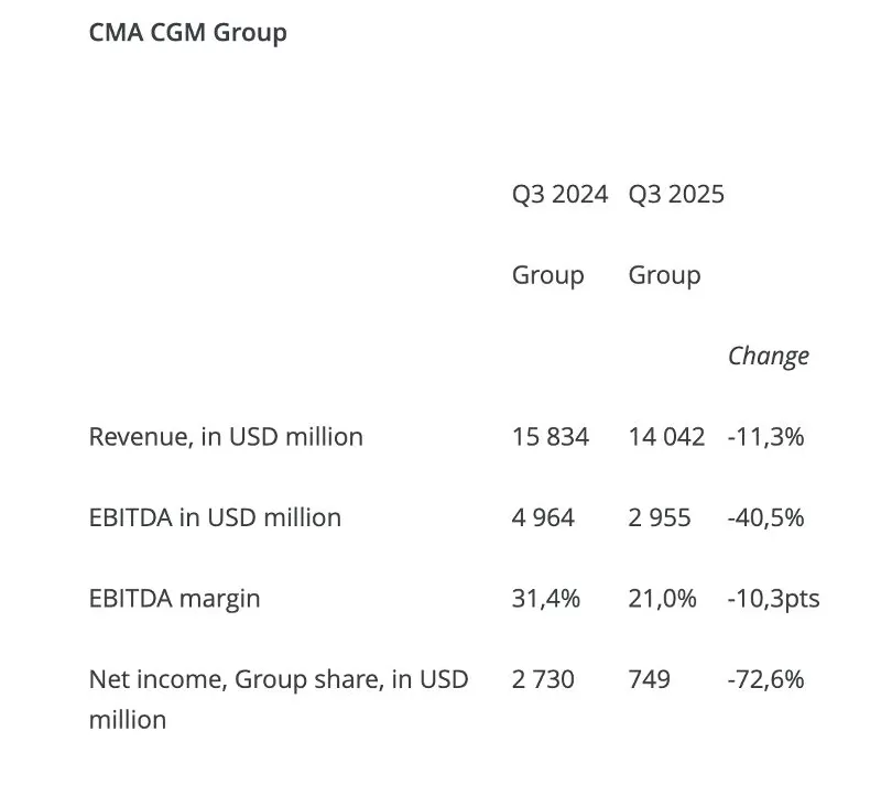 亚欧航线迎来涨价潮，船司“先手加价”欲在旺季扭转低迷市场-第5张图片-