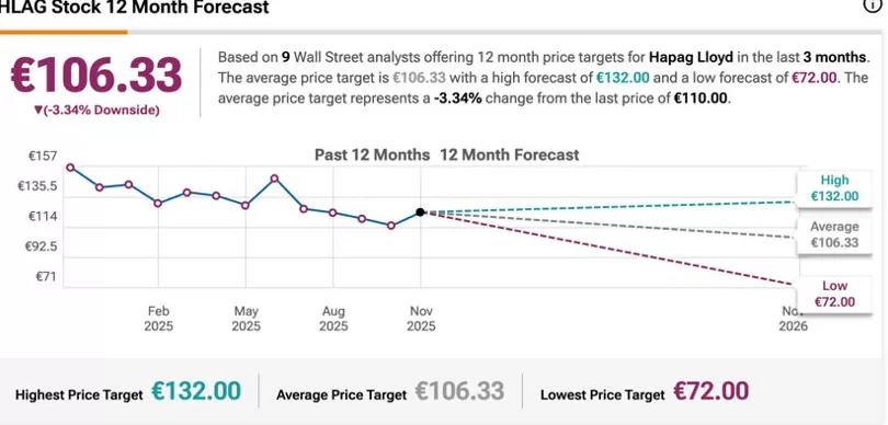 亚欧航线迎来涨价潮，船司“先手加价”欲在旺季扭转低迷市场-第4张图片-