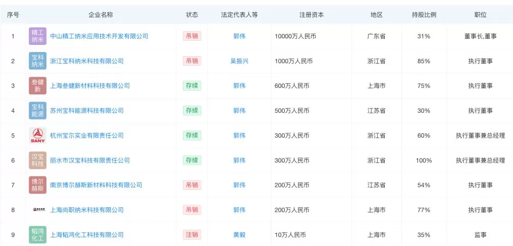 江苏科技大学造假者郭某商业版图曝光，经营多家材料企业-第2张图片-
