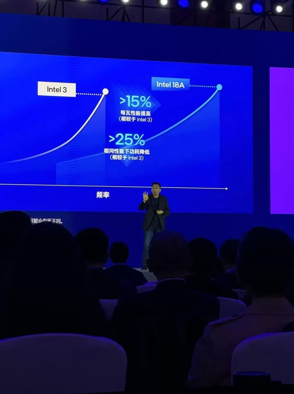 英特尔：1.8纳米制程工艺AI PC平台已投入量产-第1张图片-