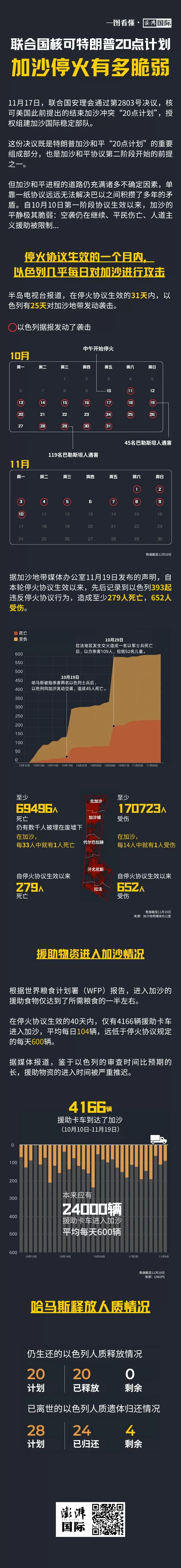 一图看懂｜加沙停火生效后，以色列是如何违反协议的？-第1张图片-