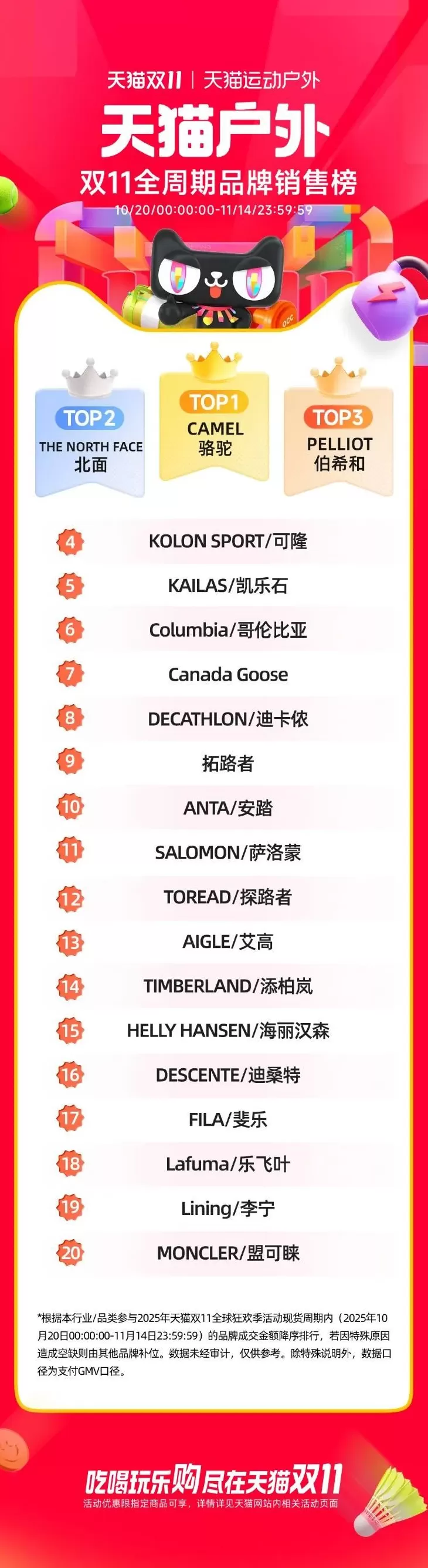 始祖鸟母公司发布“炸山”后第一份财报：大中华区收入猛增47%，高管称“烟花秀不影响Q4业绩预期”-第3张图片-