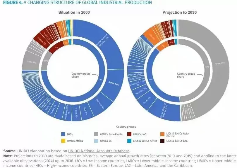 不出意外德国工业的“去中国化”，将变成全网笑话-第1张图片-