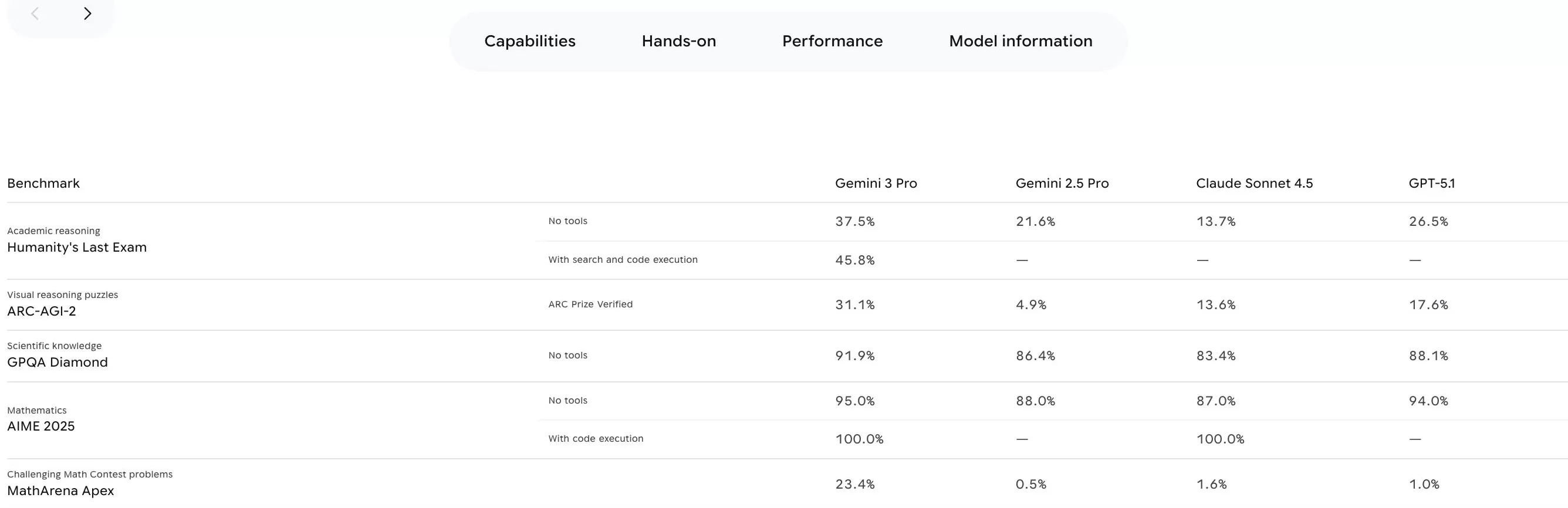谷歌用Gemini 3 Pro再次刷屏，现在压力又给到OpenAI-第1张图片-