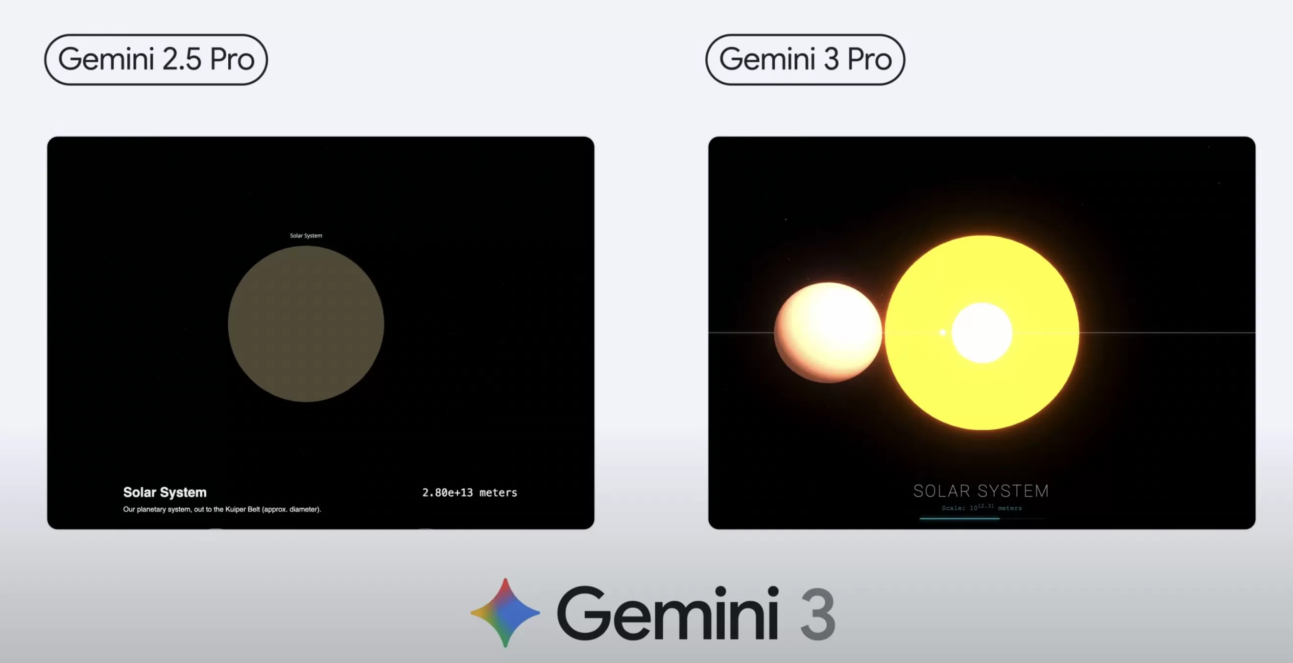 谷歌用Gemini 3 Pro再次刷屏，现在压力又给到OpenAI-第3张图片-