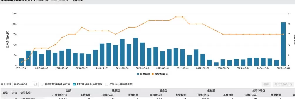 年内变更五位核心高管！北信瑞丰基金正式更名华银基金，新logo与华夏银行高度相似-第4张图片-
