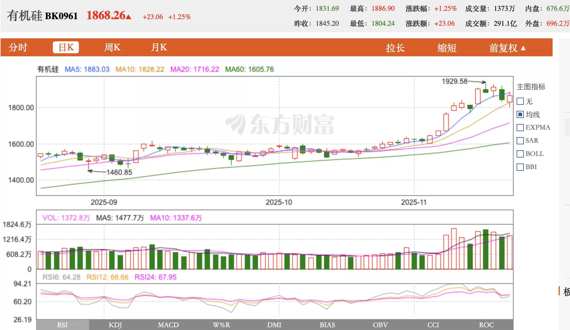 联合减产三成，多家有机硅企业股价应声涨停-第1张图片-