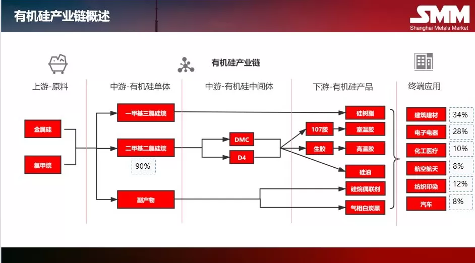 联合减产三成，多家有机硅企业股价应声涨停-第3张图片-