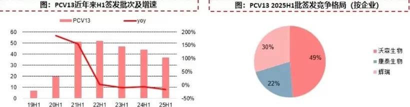 赛诺菲与上药科园合作，走本土化路线的进口疫苗越来越多了-第5张图片-