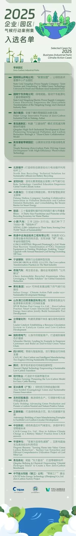 多项中国企业气候行动项目成果亮相联合国气候变化贝伦大会-第3张图片-