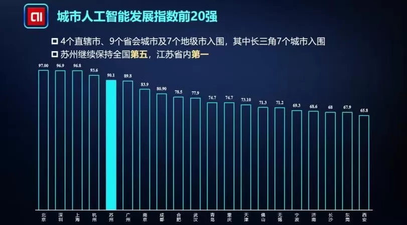 省市领导密集“点题”,最强地级市拼了-第2张图片- 省市领导密集“点题”,最强地级市拼了-第2张图片-