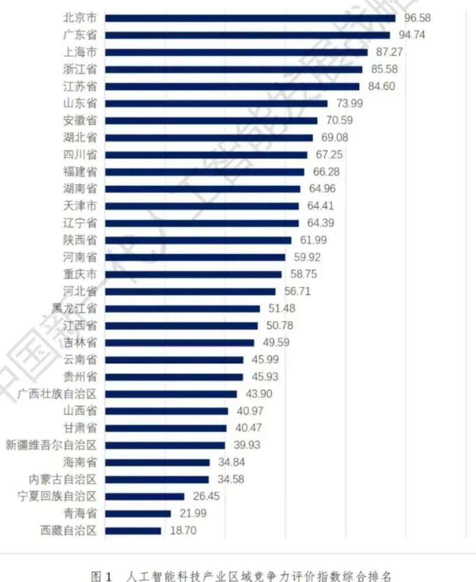 省市领导密集“点题”,最强地级市拼了-第5张图片- 省市领导密集“点题”,最强地级市拼了-第5张图片-