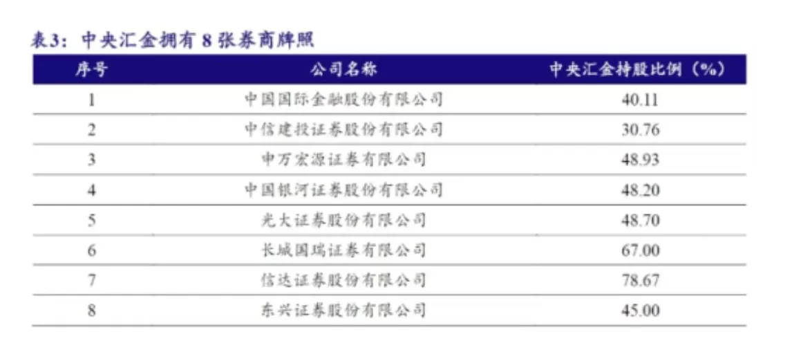 券业头条！中金公司合并东兴、信达证券，汇金系券商整合拉开大幕-第2张图片-