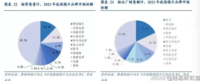 “小米们”的百镜大战，带火国产眼镜老板-第7张图片-
