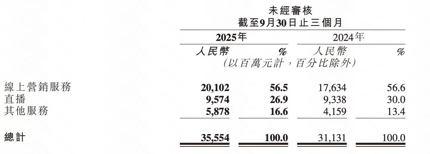 快手AI战略进入兑现期-第2张图片-