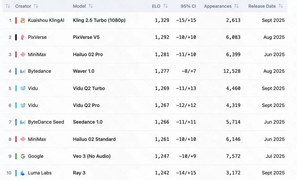 快手AI战略进入兑现期-第3张图片-