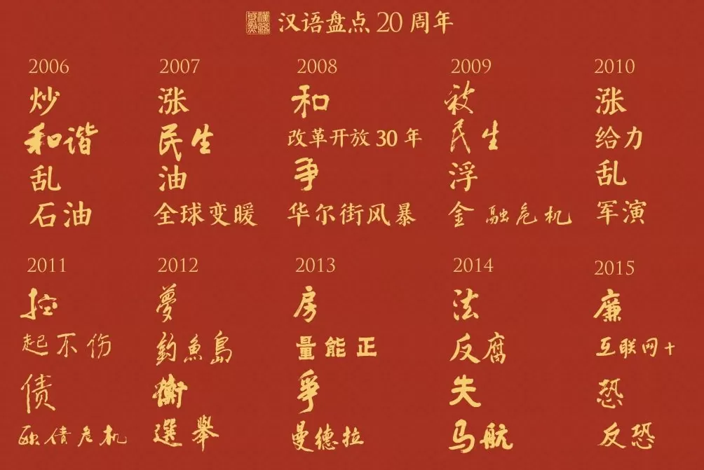 “汉语盘点”20年，今年你的年度词是什么？-第4张图片-