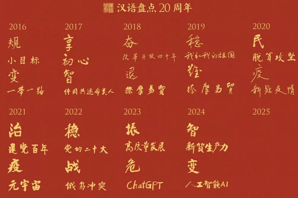 “汉语盘点”20年，今年你的年度词是什么？-第3张图片-