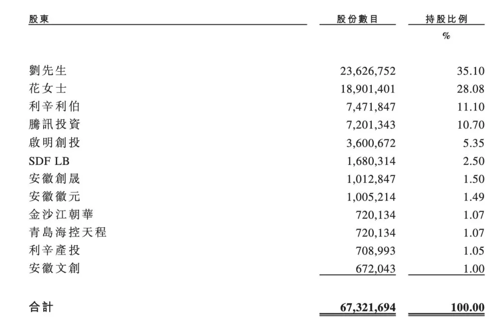 “始祖鸟平替”伯希和二度递表港交所：三年收入增长近4.67倍，无自有生产设施-第3张图片-