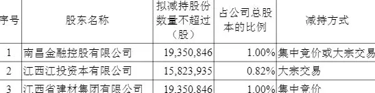 国盛证券：控股股东90%股权无偿划转完成，实控人变更为江西省国资委-第2张图片-