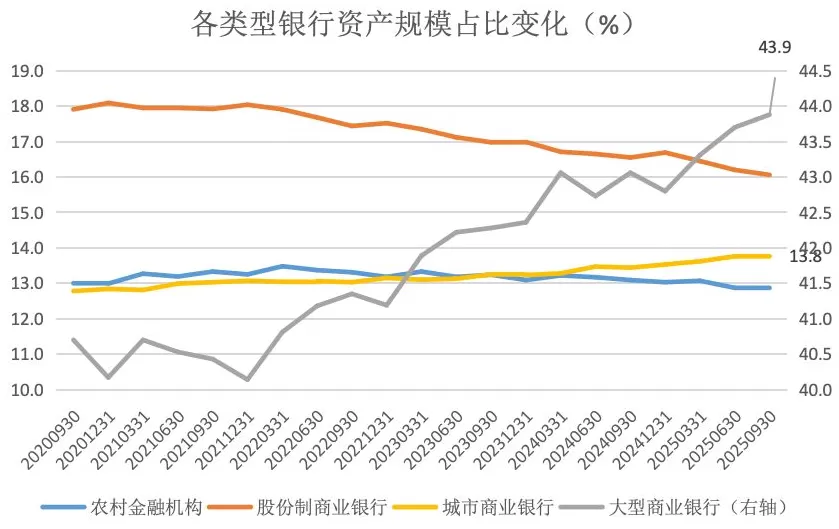 金融人·事｜“五年再造一个自己”，城商行崛起-第2张图片-