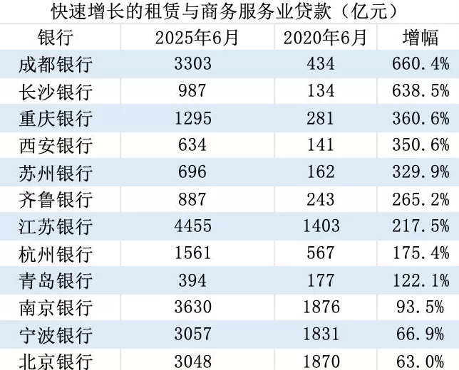 金融人·事｜“五年再造一个自己”，城商行崛起-第4张图片-