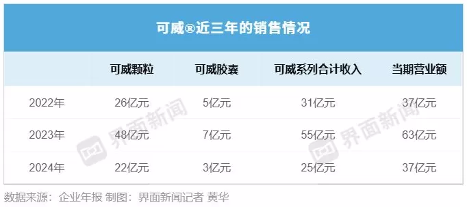 奥司他韦集采丢标后东阳光药推大包装可威-第5张图片-