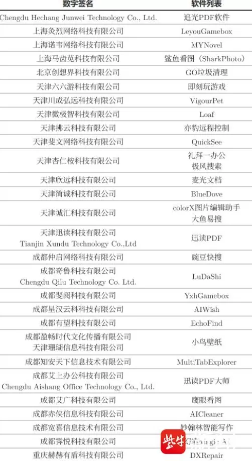 鲁大师被指“捉迷藏”式割韭菜：屏蔽北京IP，还怕用户找周鸿祎投诉-第1张图片-