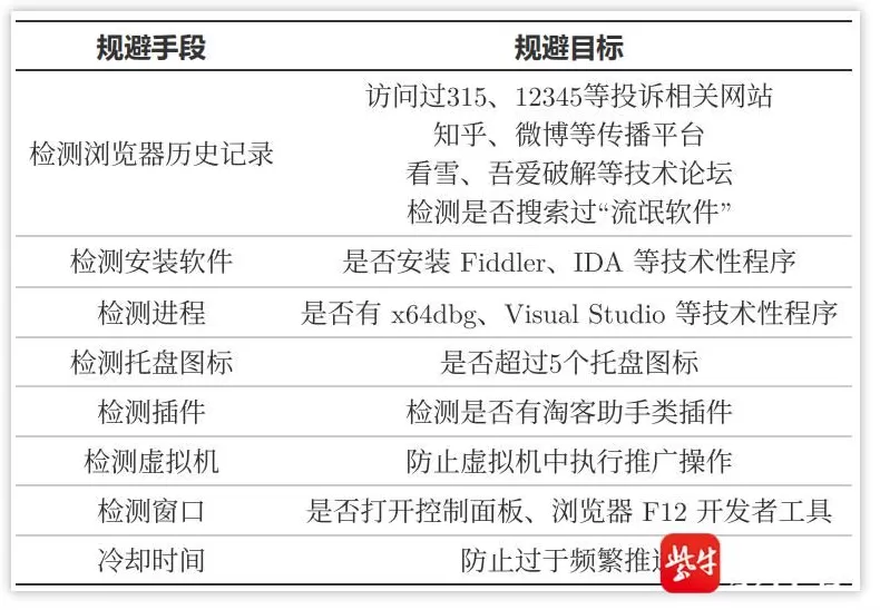 鲁大师被指“捉迷藏”式割韭菜：屏蔽北京IP，还怕用户找周鸿祎投诉-第3张图片-