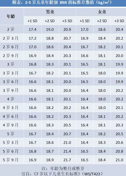 儿童体重管理，别让“小肉肉”变成大烦恼-第5张图片-