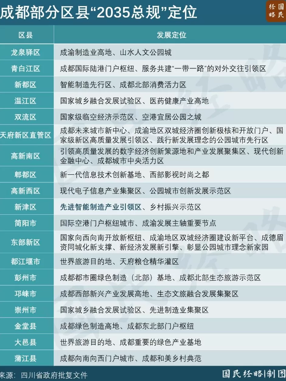 “十四五”收官之际,又一座千亿工业大区呼之欲出-第3张图片- “十四五”收官之际,又一座千亿工业大区呼之欲出-第3张图片-