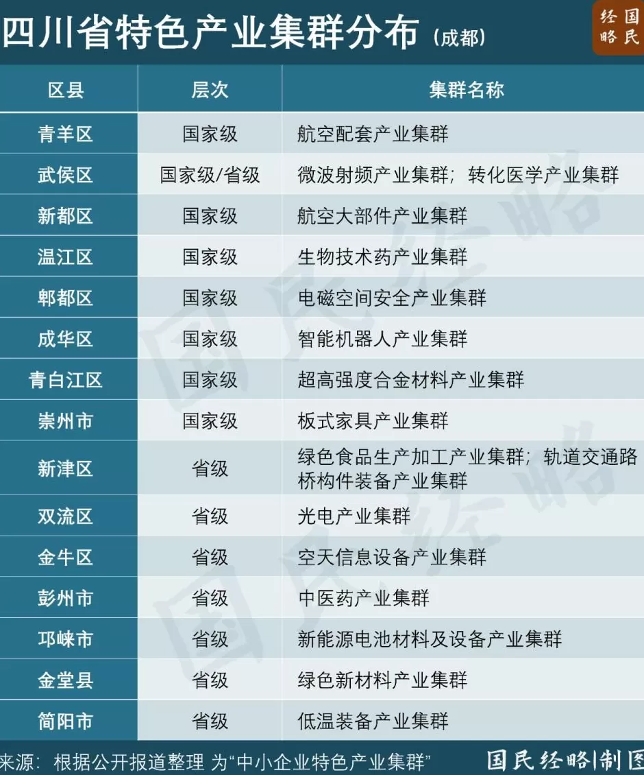 “十四五”收官之际,又一座千亿工业大区呼之欲出-第4张图片- “十四五”收官之际,又一座千亿工业大区呼之欲出-第4张图片-