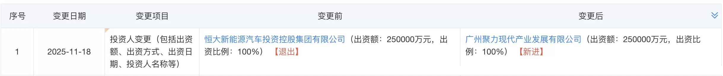 广州国资接手恒大汽车两子公司，成为控股股东-第1张图片-