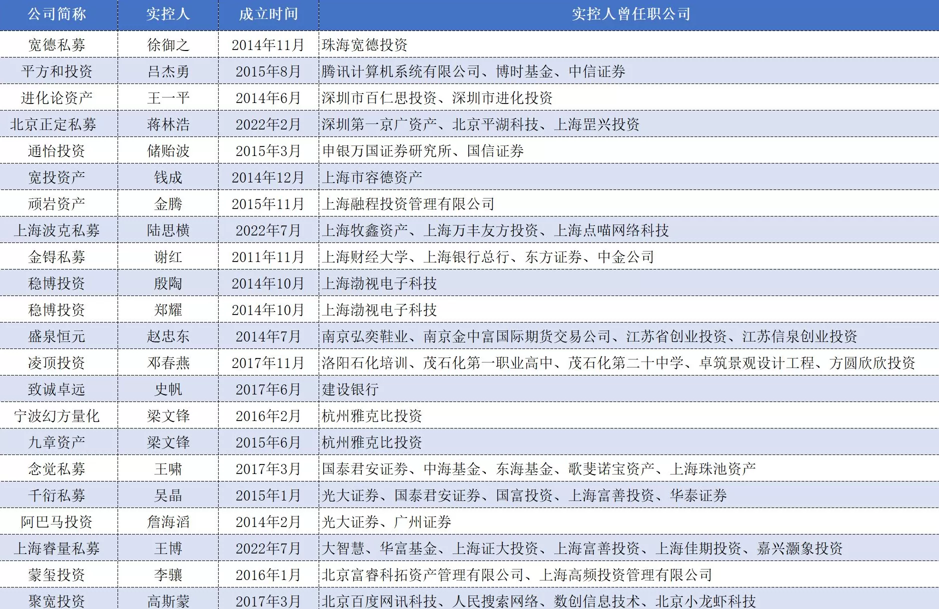 “海归派”还是“本土派”？百亿量化私募实控人背景起底-第3张图片-