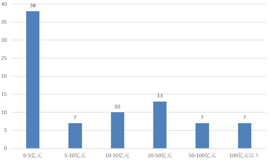 牛市也亏钱？这些私募产品年内亏逾两成，最惨的净值回撤超80%-第3张图片-