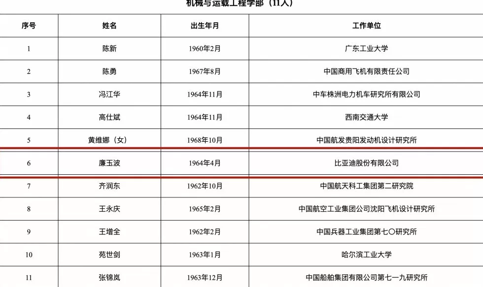 多位民企专家当选中国工程院院士，比亚迪廉玉波、宁德时代吴凯等入选-第1张图片-