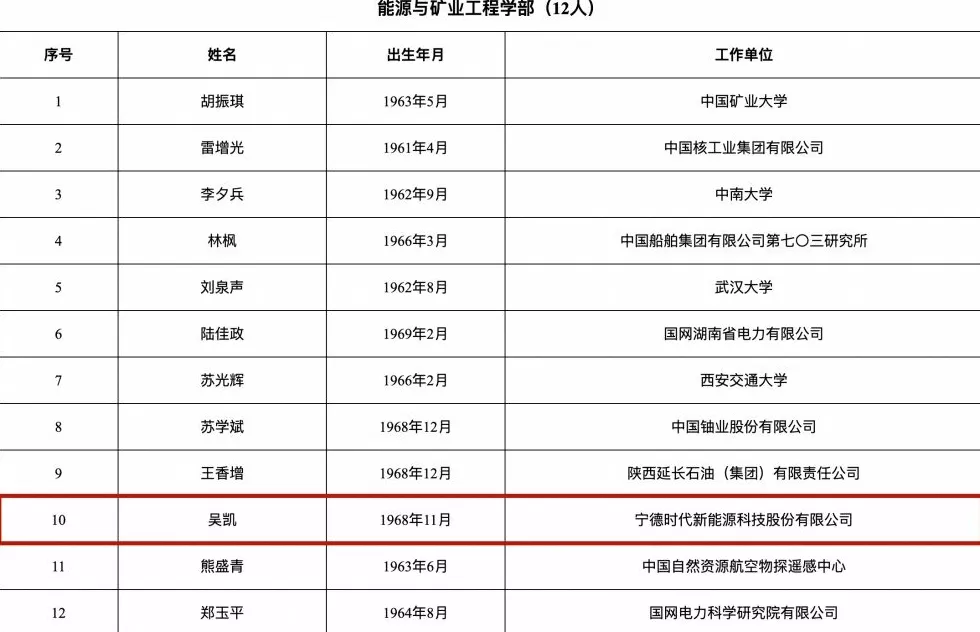 多位民企专家当选中国工程院院士，比亚迪廉玉波、宁德时代吴凯等入选-第2张图片-