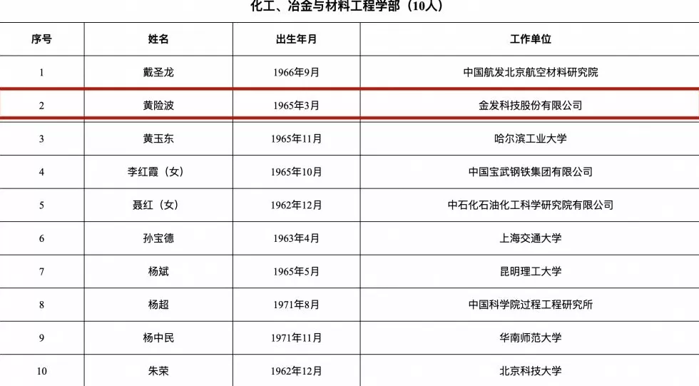 多位民企专家当选中国工程院院士，比亚迪廉玉波、宁德时代吴凯等入选-第4张图片-